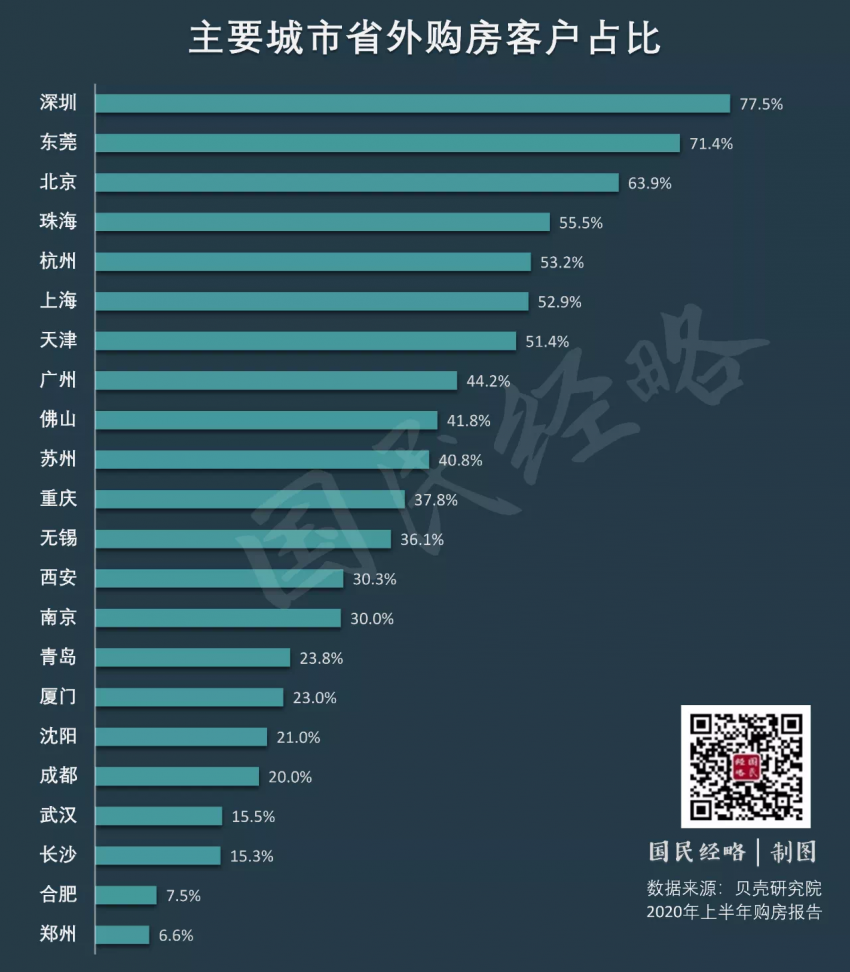 圖源:國民經略綜上所述,鳳凰君認為,深圳堪稱宇宙中心,為情理之中.