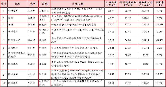 第一季度gdp四大一线还是稳_上海领衔,南京超越武汉,温州增速明显,2021一季度GDP50强城市(3)