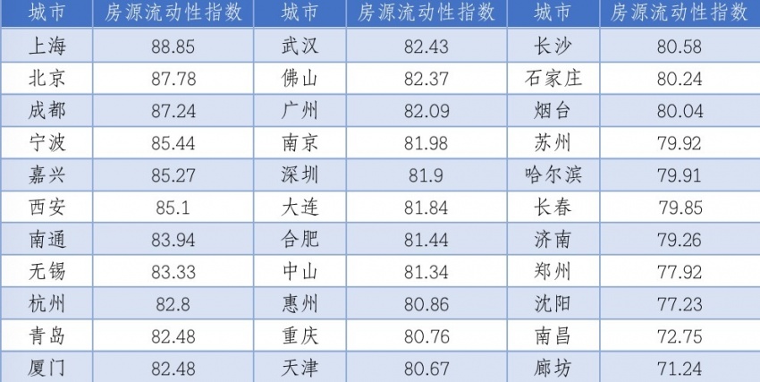 58同城二手家具