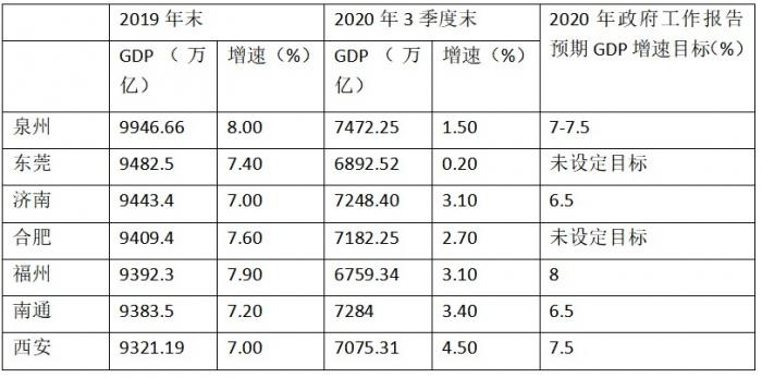 预计南通2020gdp_南通gdp(2)
