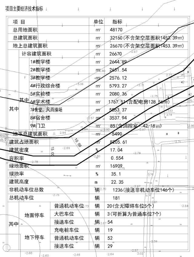定了!椒江下陈中学迁建工程建设工程规划许可批后公布