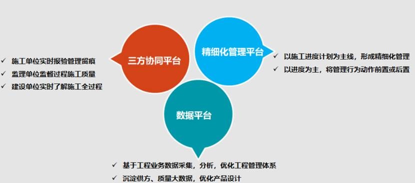 让业主住得放心 实地集团举办"工地开放日"活动 ——凤凰网房产广州