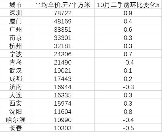 中国各省gdp数据动态图_2008 2017全国各省区市GDP数据图(2)