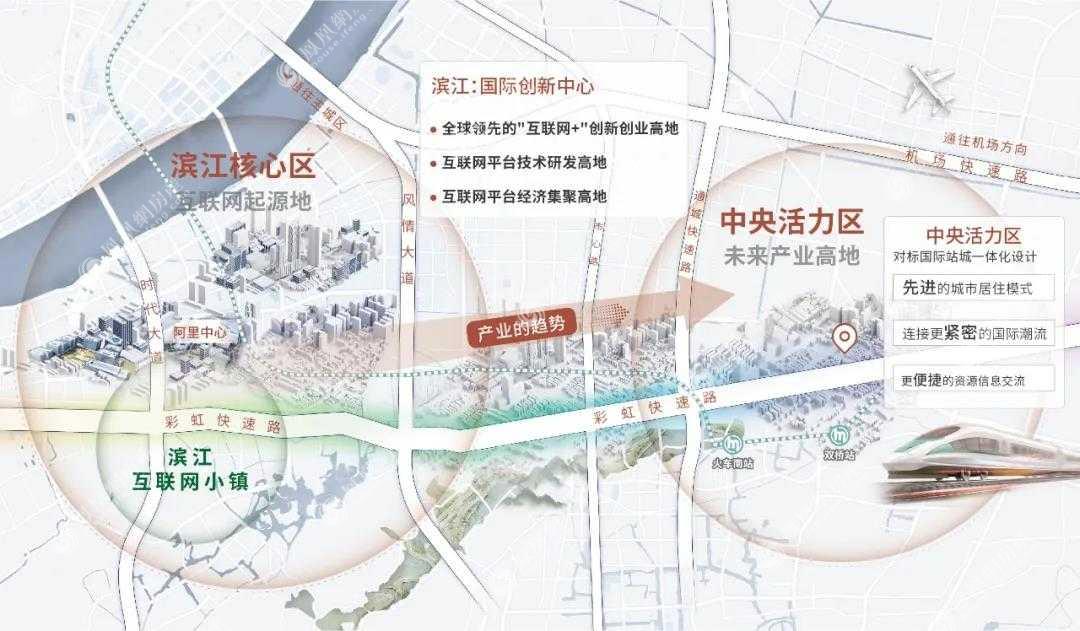 中央活力区（CAZ）与滨江区位关系图