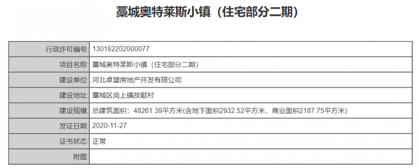 藁城奥特莱斯小镇最新进展已获得规划许可证