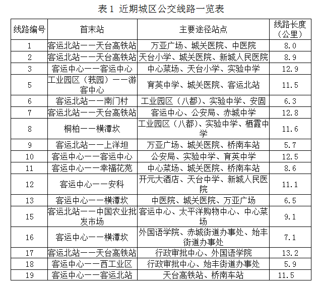 天台交通天台縣城市與城鄉公交線網規劃方案公示