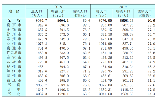 2020人口年鉴_2020年内蒙古年鉴(2)