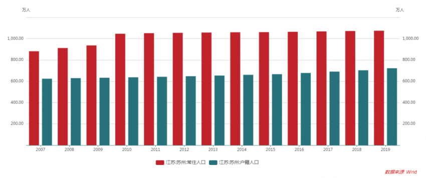 北京本地人口_市政厅 北京 本地人,外地人(3)