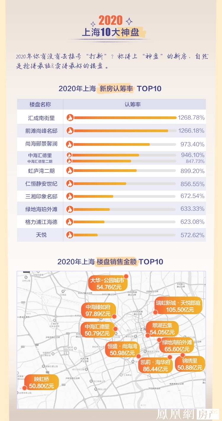 上海楼市：我的2020年终总结，请查收 ——凤凰网房产上海