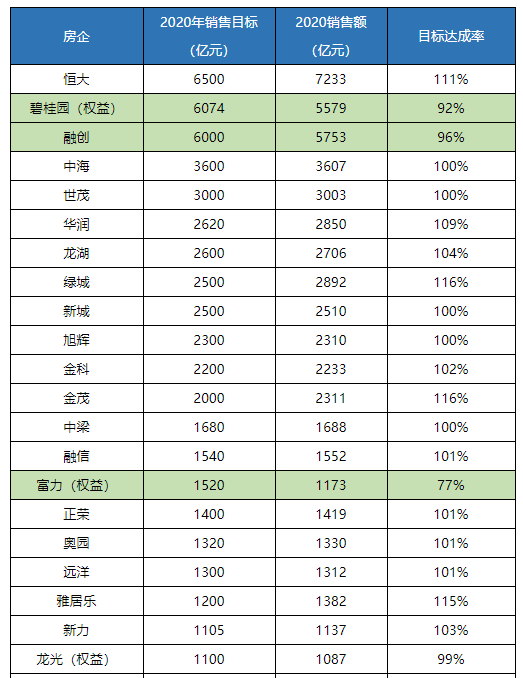 目标人均率_人均患尖牙畸形率(2)