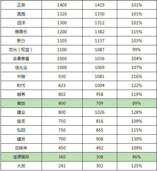 目标人均率_人均患尖牙畸形率(3)