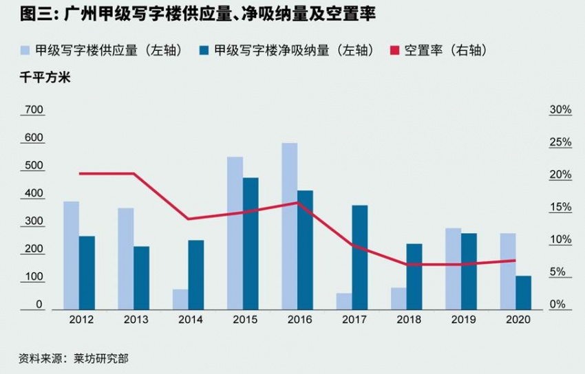 2020第四季度广州gdp_广州地铁线路图2020(3)