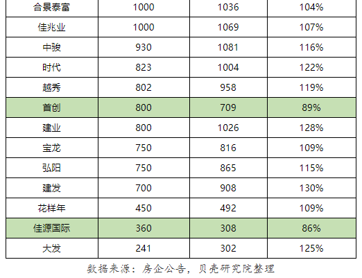 目标人均率_人均患尖牙畸形率(2)