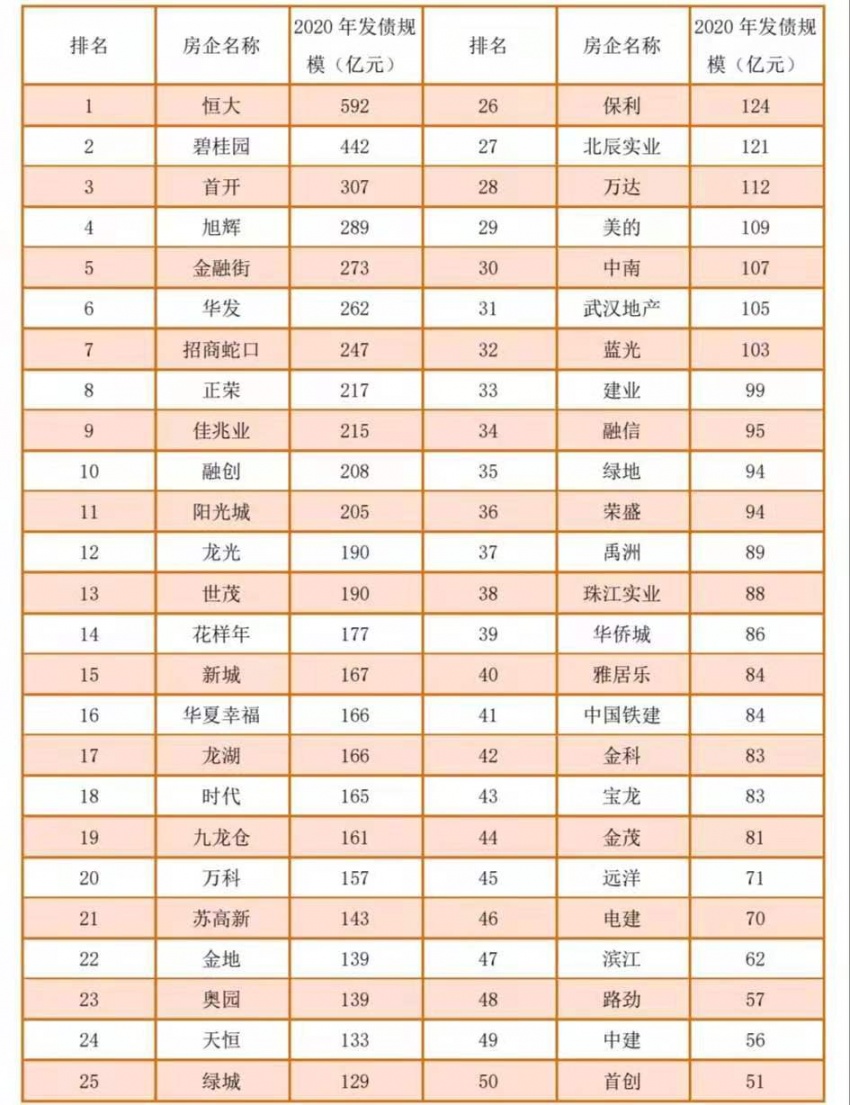 房企排名2021_2021全球药企排名10