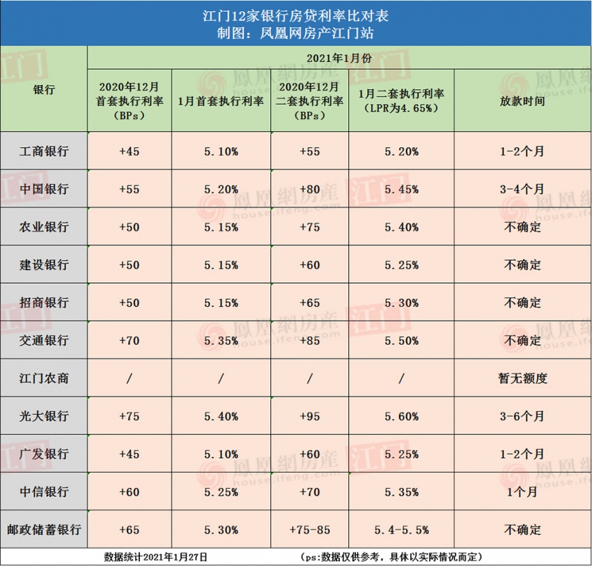 江门多家银行房贷收紧！部分放款时间拉长！
