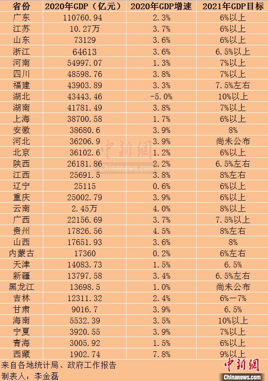 北京2021年的gdp_2021北京经济发展研究报告(2)