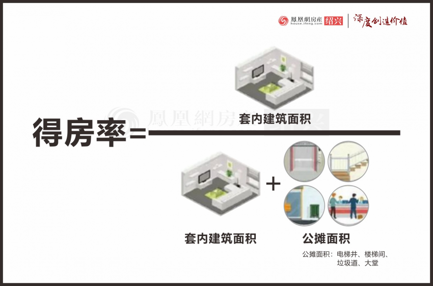 得房率越高越好嗎一文看懂得房率