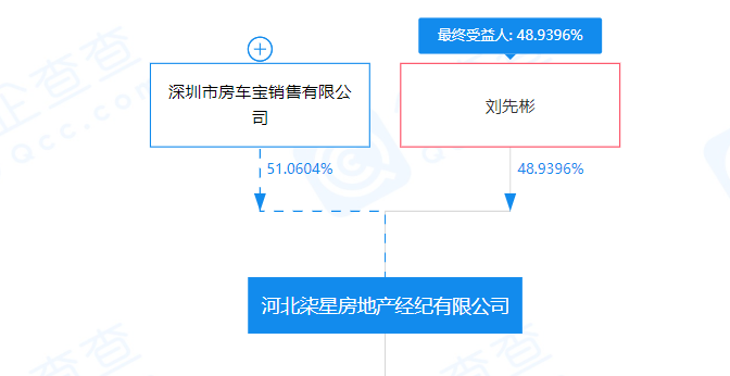 恒大房车宝河北省布局曝光 注资3577.5万 控股超200家公司