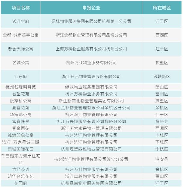 杭州物业公司排名_杭州滨江物业保安图片