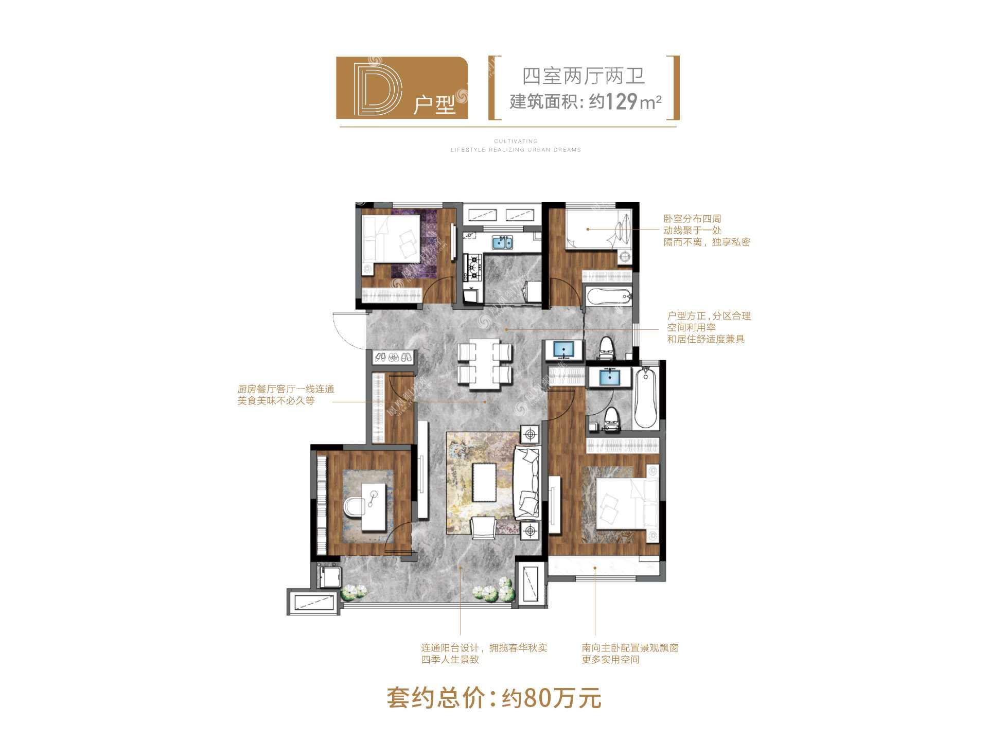 济阳世茂摩天城d户型 济阳世茂摩天城4室2厅2卫 129 户型图 朝向 济南凤凰网房产