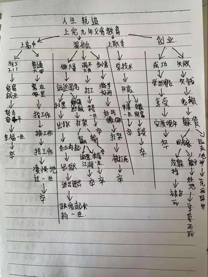 人生轨迹图怎么画图片