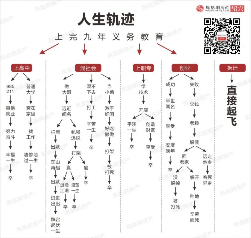 跌宕起伏!一图看懂你孩子的《人生轨迹》