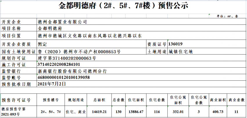 德州金都置业有限公司的金都明德府项目(4#楼)于2021年7月2日取得