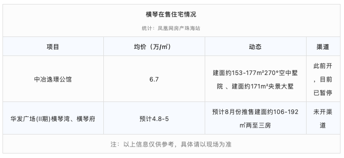 珠海二手房现状与未来趋势