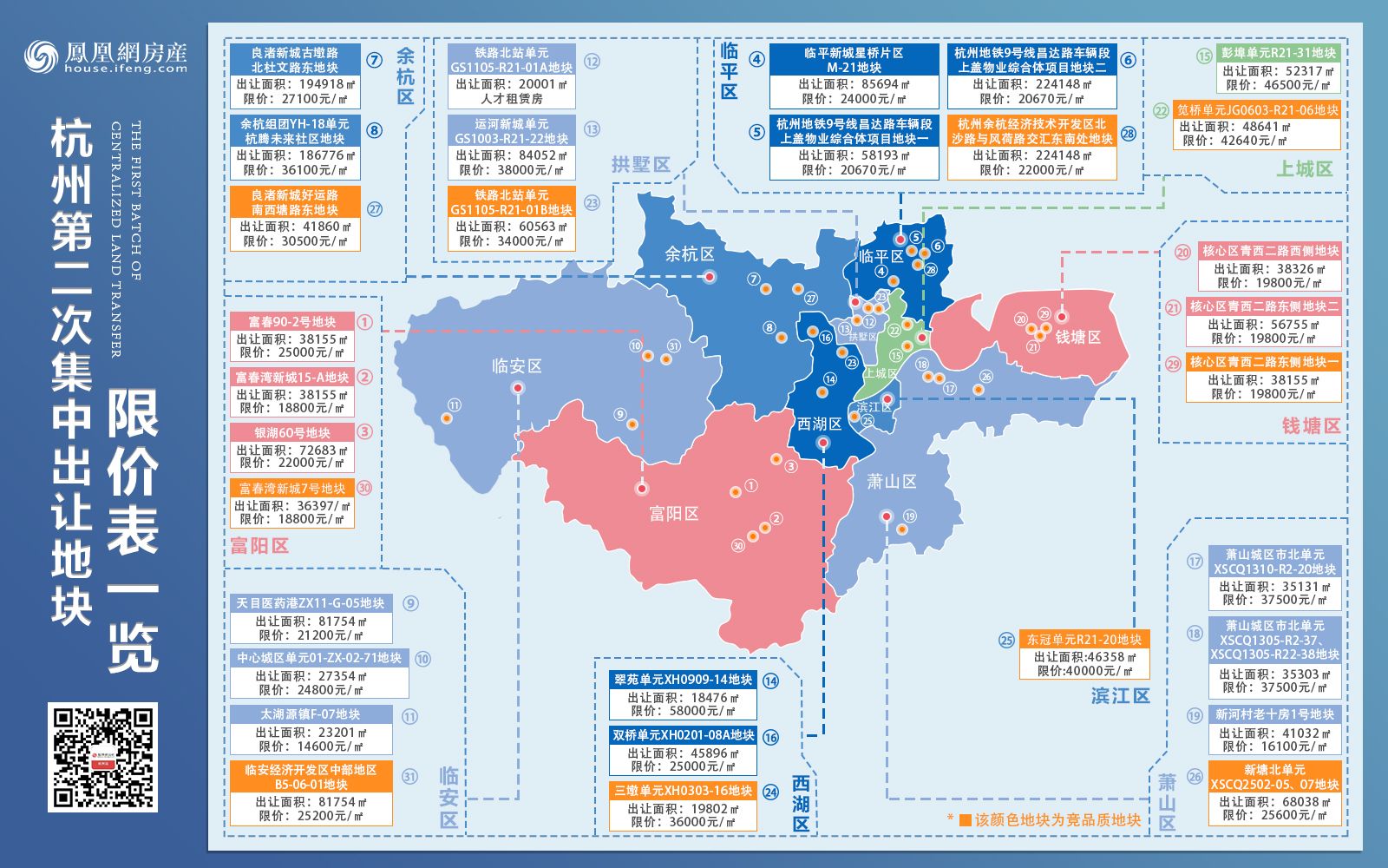 杭州第二次集中供地地块限价表