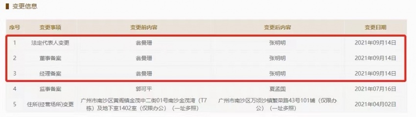 恒大恒驰新能源汽车法人变更为张明明翁曼珊退出执行董事兼总经理 风财讯