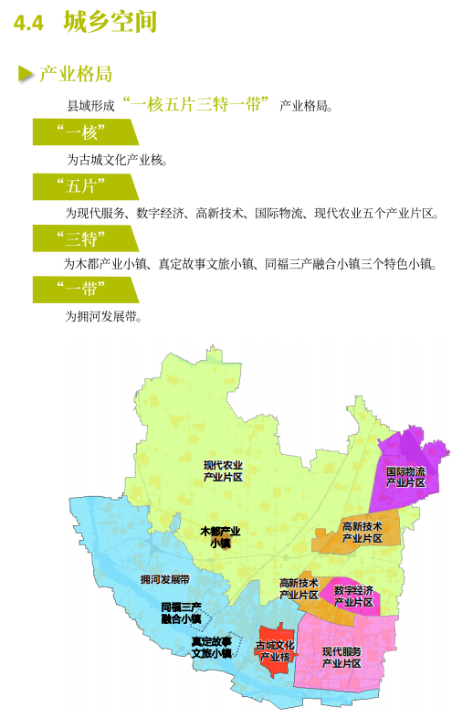 拥河发展正定县国土空间总体规划公示