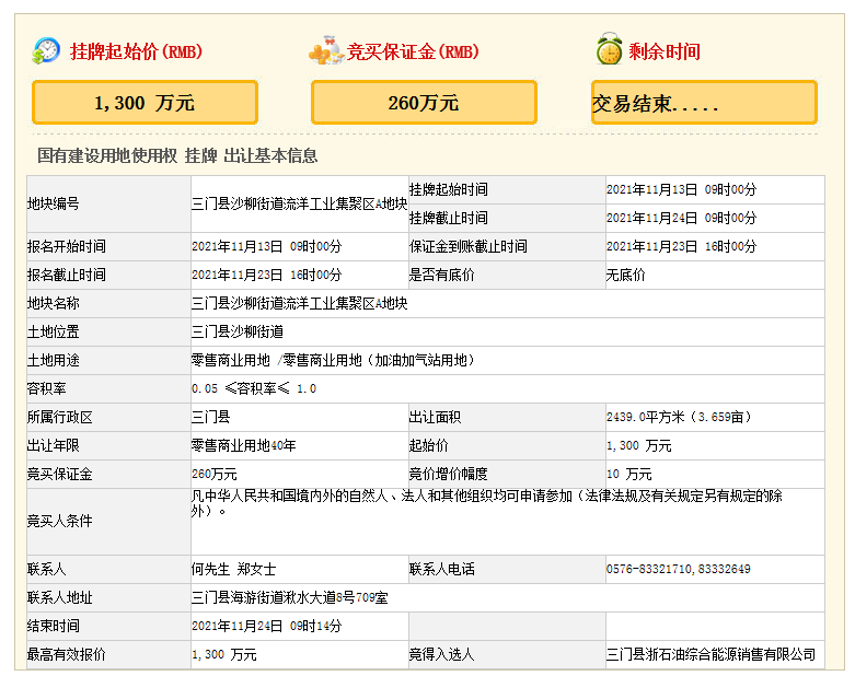 1300万！三门沙柳街道流洋工业集聚区A零售商业地块成功出让
