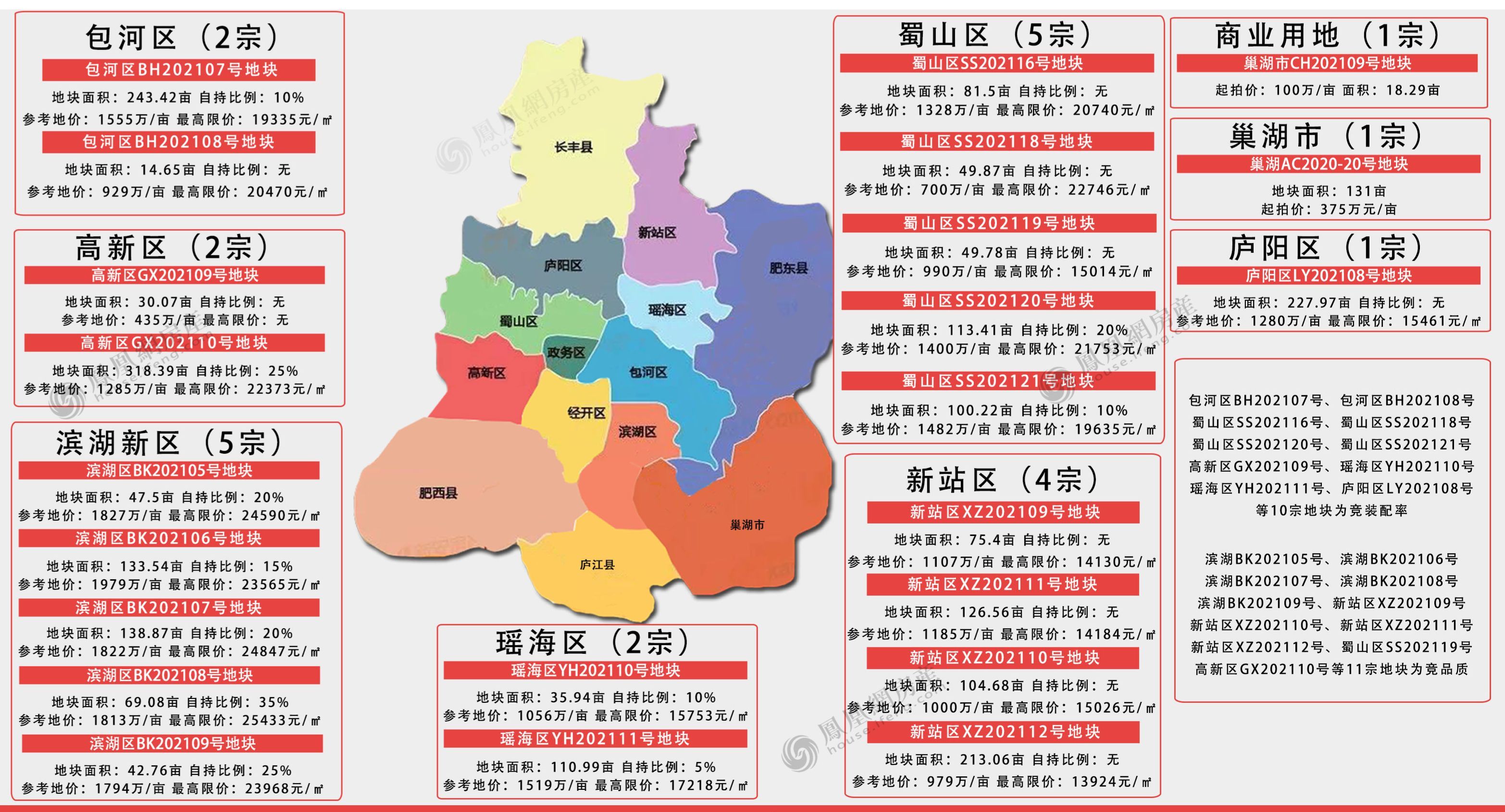 合肥三次集中供地计划！25宗地约2508.7亩