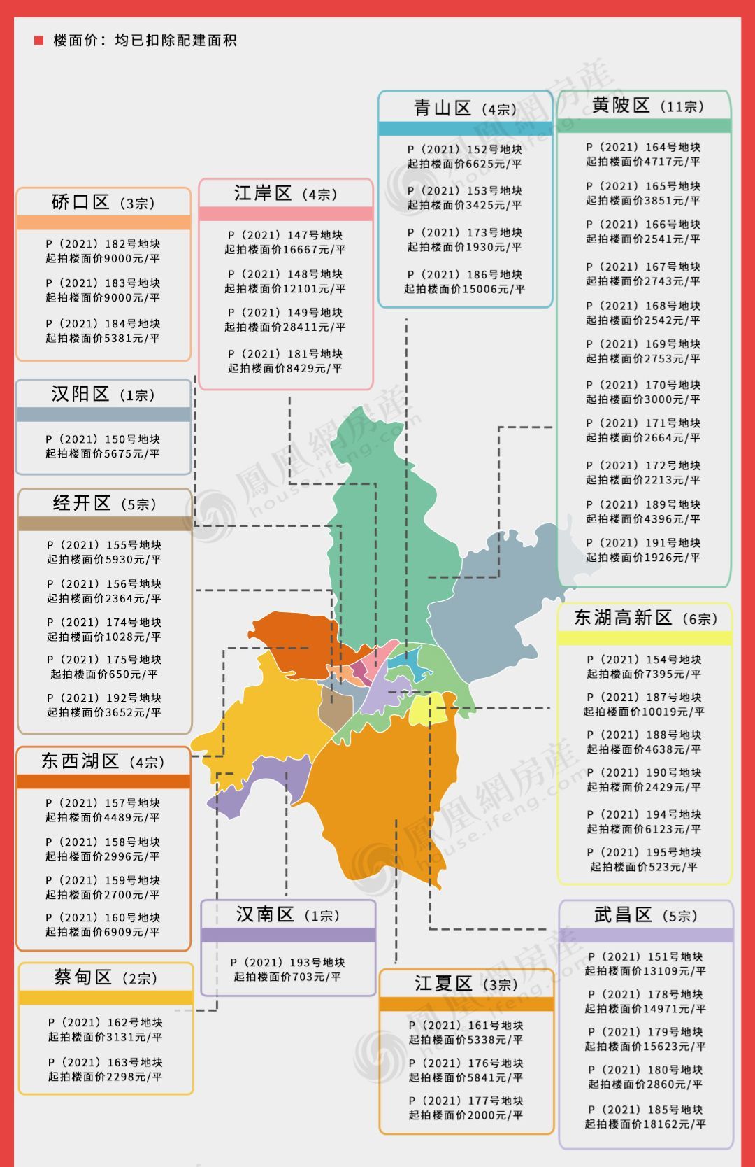 武汉三批集中供地：49宗地587.99亿起拍！