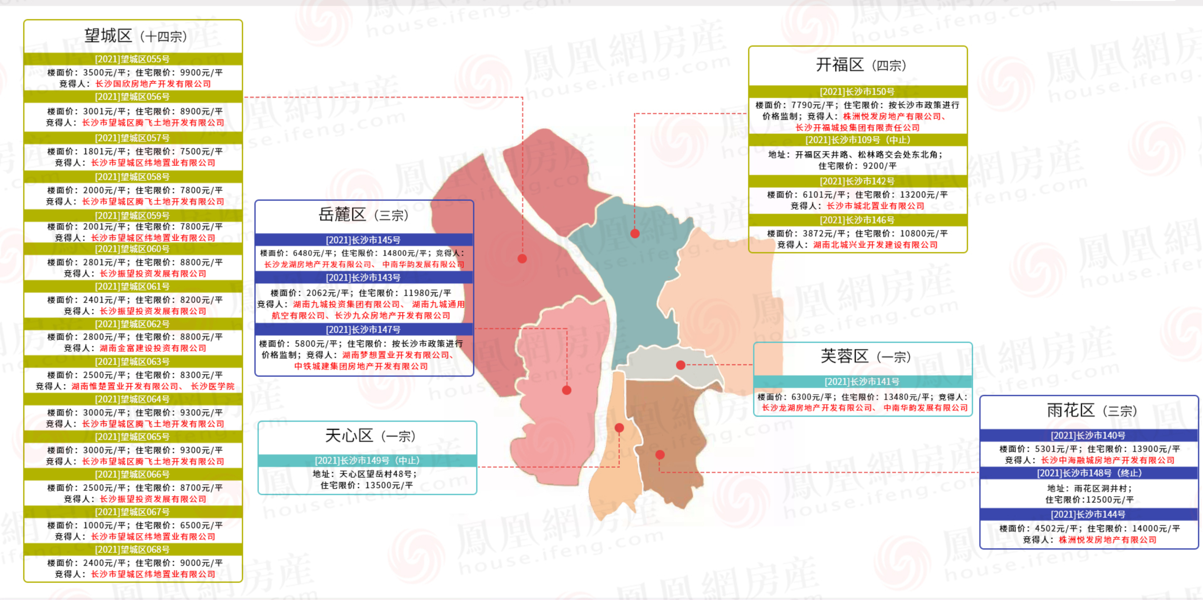 长沙第三批集中供地落幕，22宗地底价成交