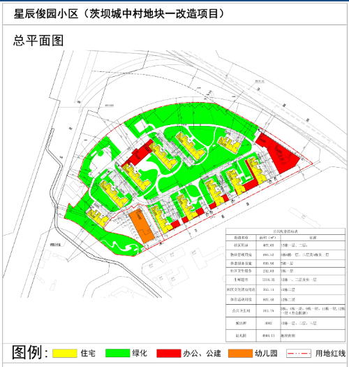 俊发茨坝城改项目来了将建11栋住宅