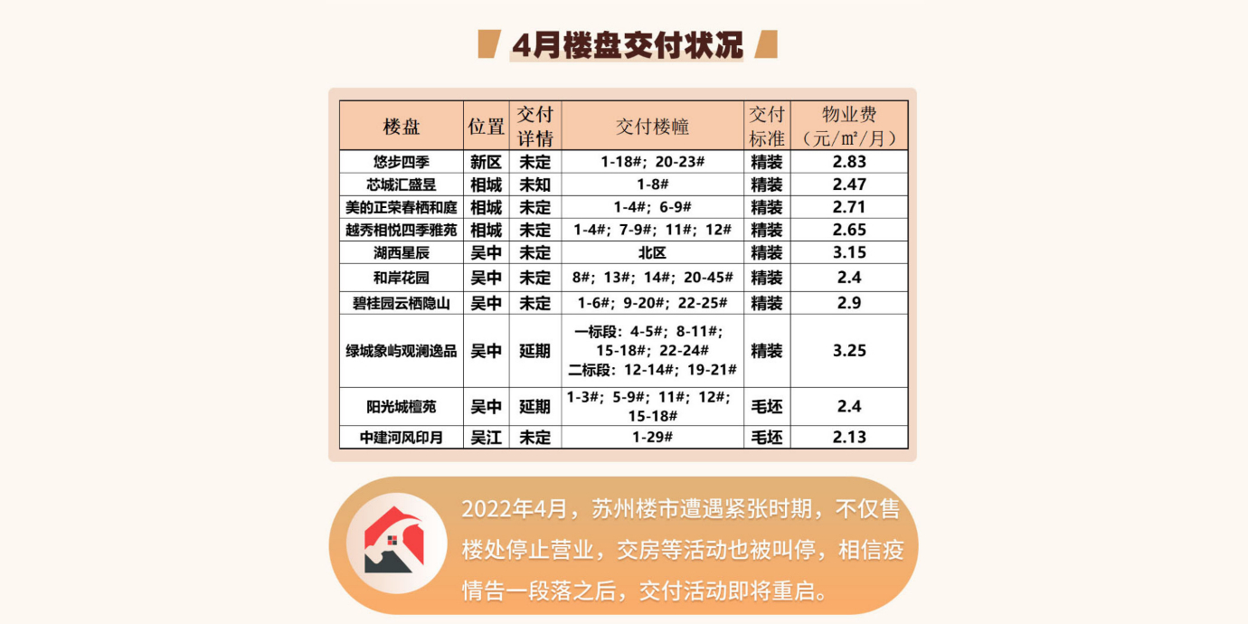苏州4月交付楼盘一览