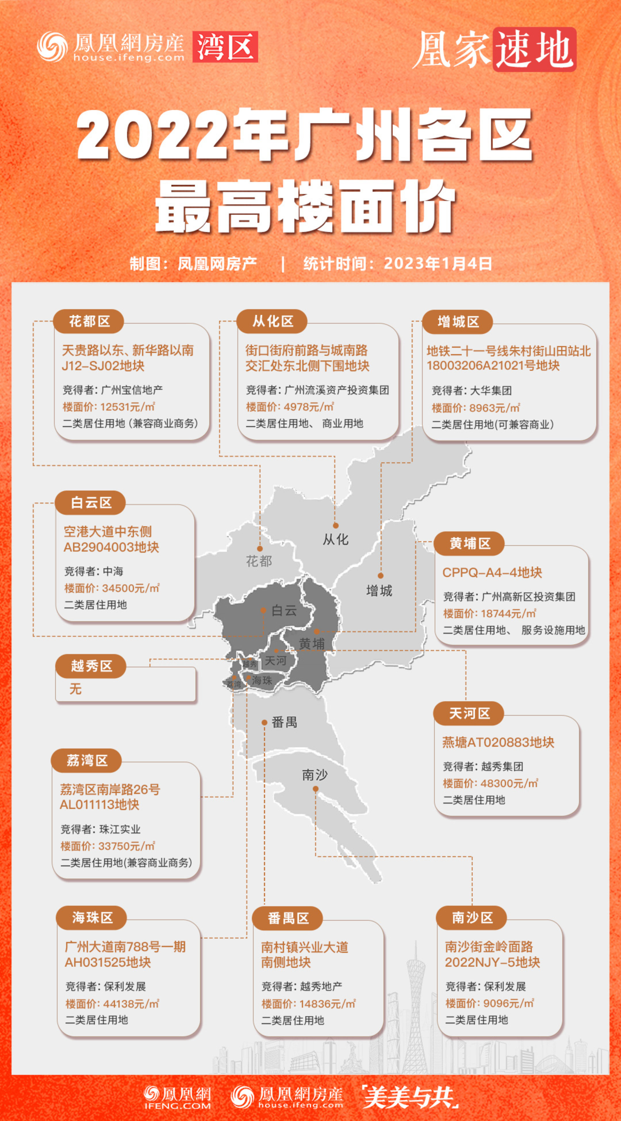 2022年土拍 | 广州各区最高楼面价地块