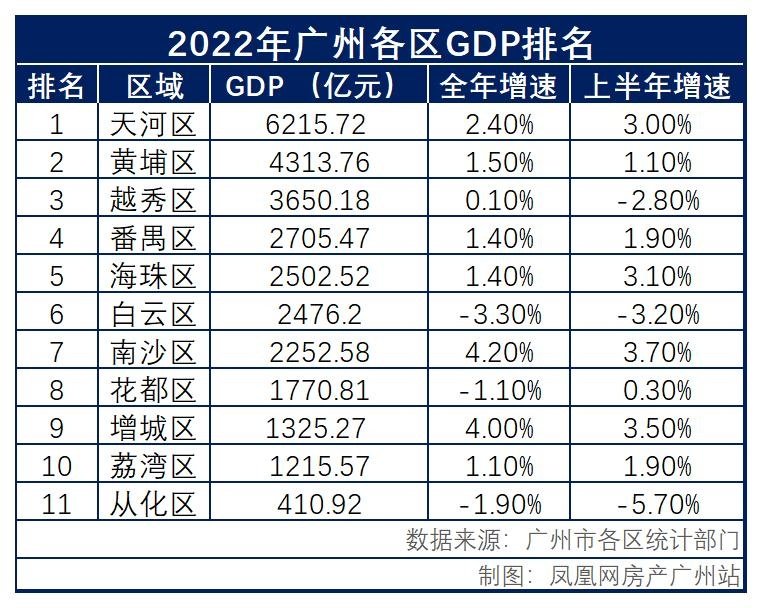 广州黄埔区最好中学_广州黄埔区中学最新排名_广州黄埔区中学排名