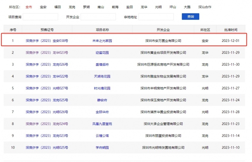 宝安万科将来之光加推264套室第 存案均价约8.5万/㎡