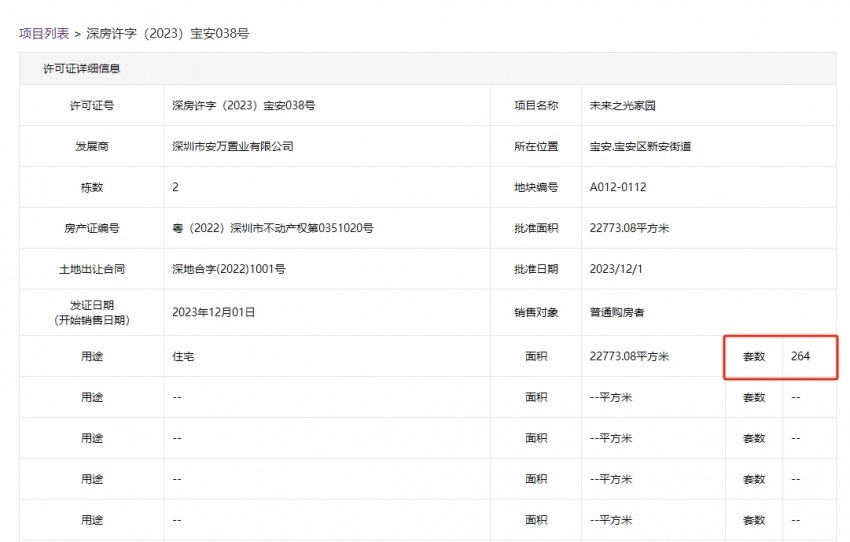 宝安万科将来之光加推264套室第 存案均价约8.5万/㎡