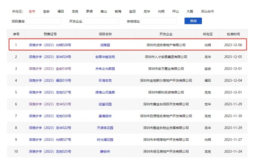 灼烁润宏城获批预售，总价295万起售，本日起头挂号