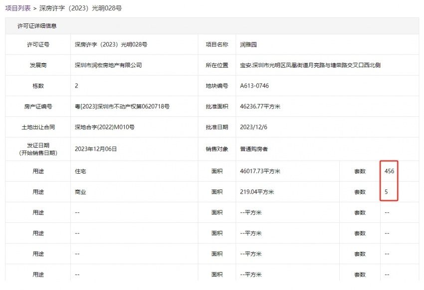 灼烁润宏城获批预售，总价295万起售，本日起头挂号