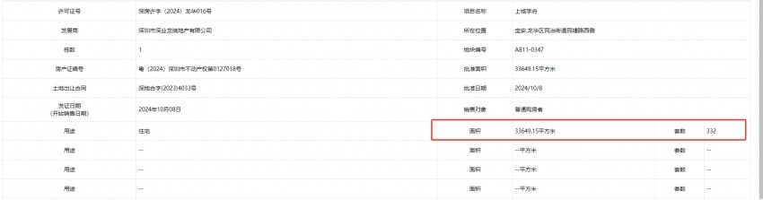 深圳新政后首个进市项目，深业上城学府推332套室第，均价约8.05万元/平