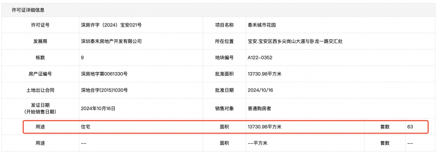 深圳泰禾院子获批预售，总价约2377万起，最高21.5万/㎡