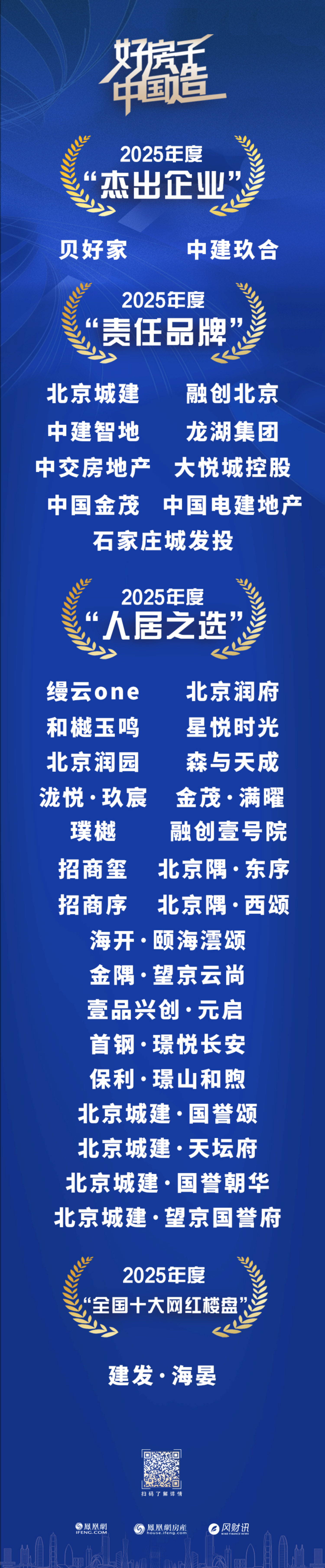 好房子中国造-2025年终系列获奖名单