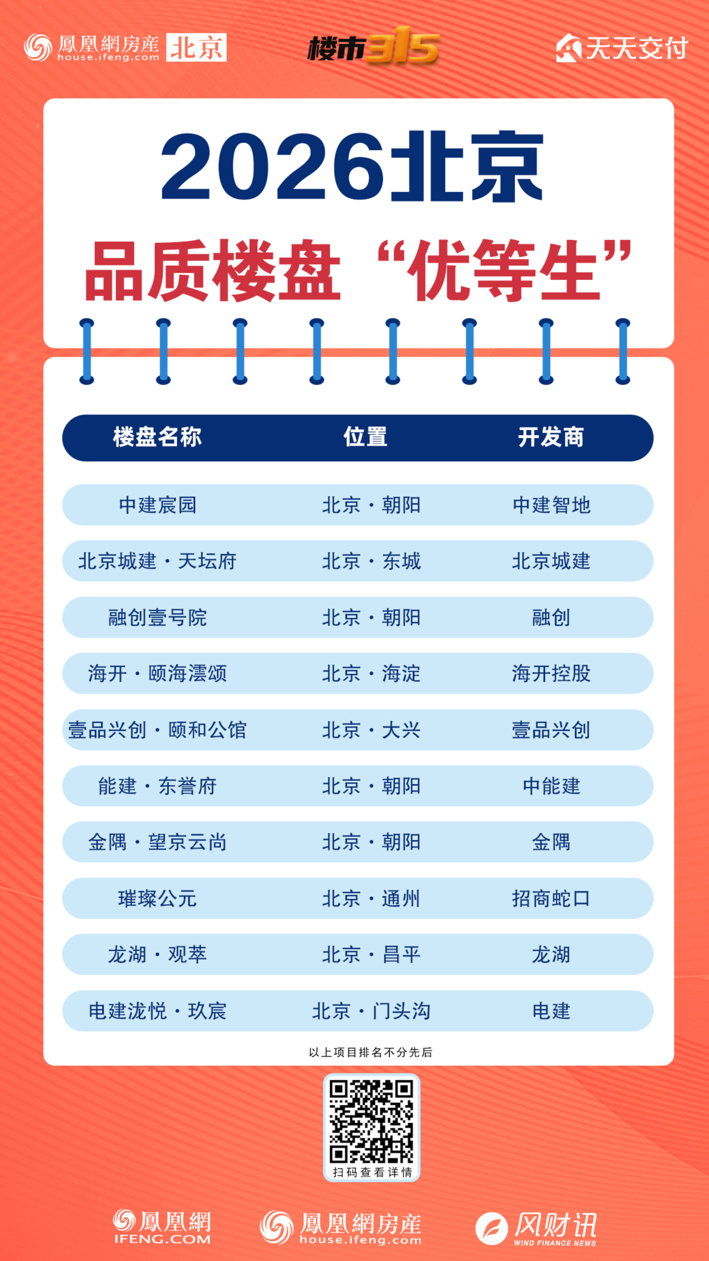 2026北京品质楼盘榜单发布