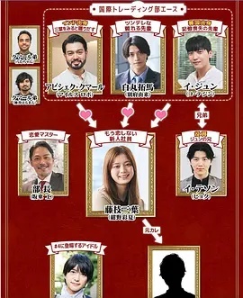 三国王道恋爱