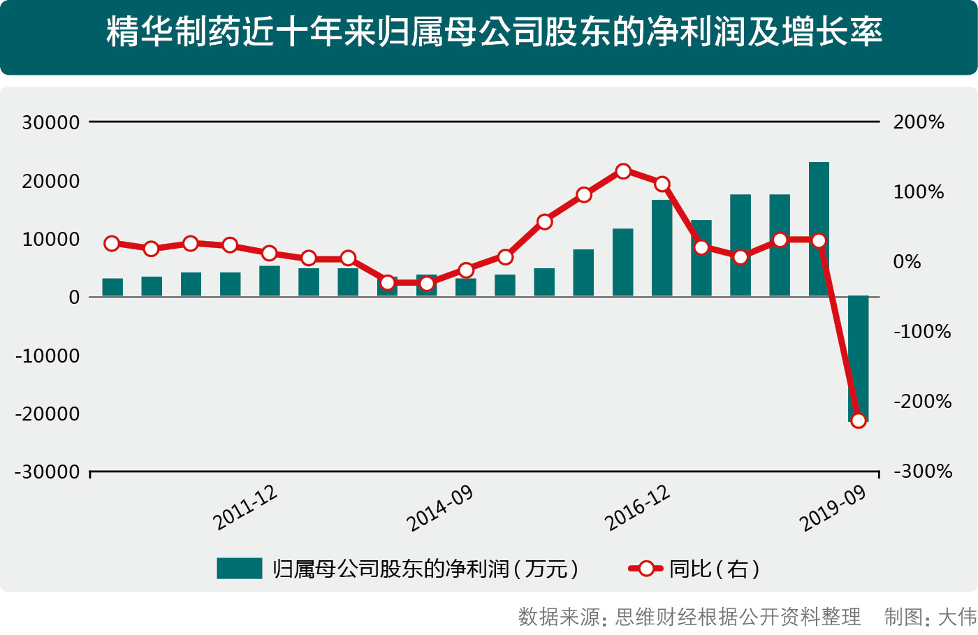 大額商譽減值遭深交所問詢精華製藥業績股價雙殺背後