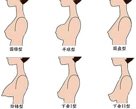 的方式,让两边乳房同步发展;3,平时多按摩也有助于胸部而定正常发育;4